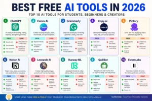 best free AI tools 2026 for students, beginners, and content creators, showing writing, design, and productivity apps